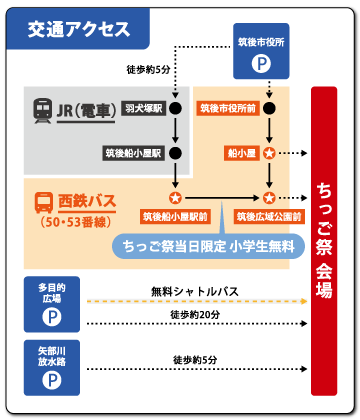 交通アクセス